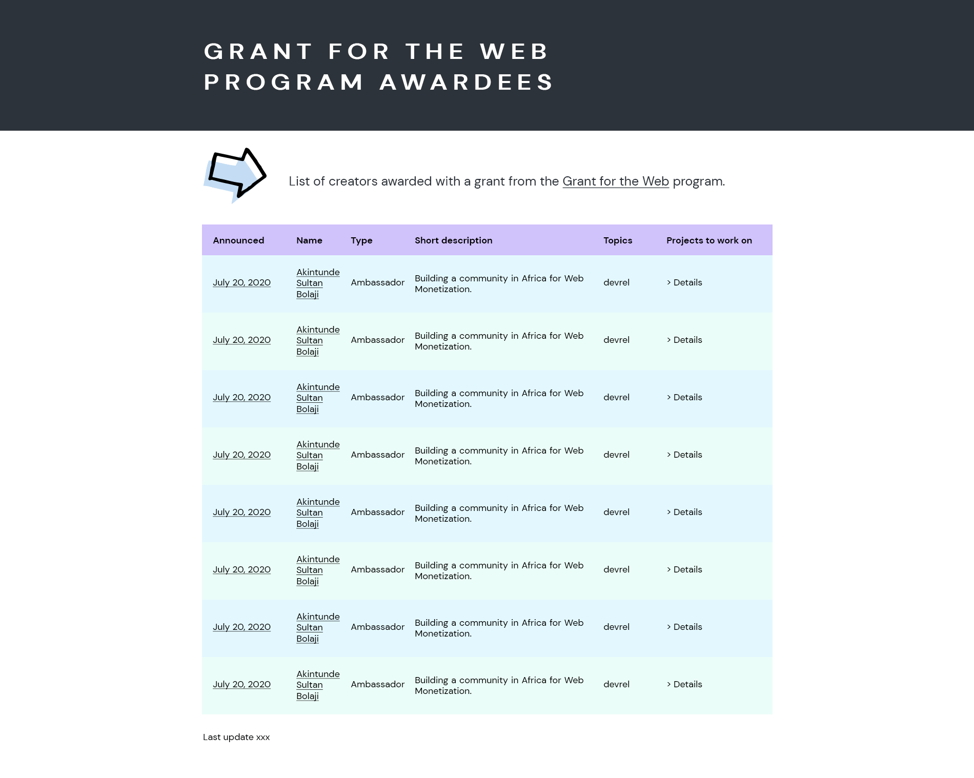 End3r's Corner - Grant for the Web awardees list