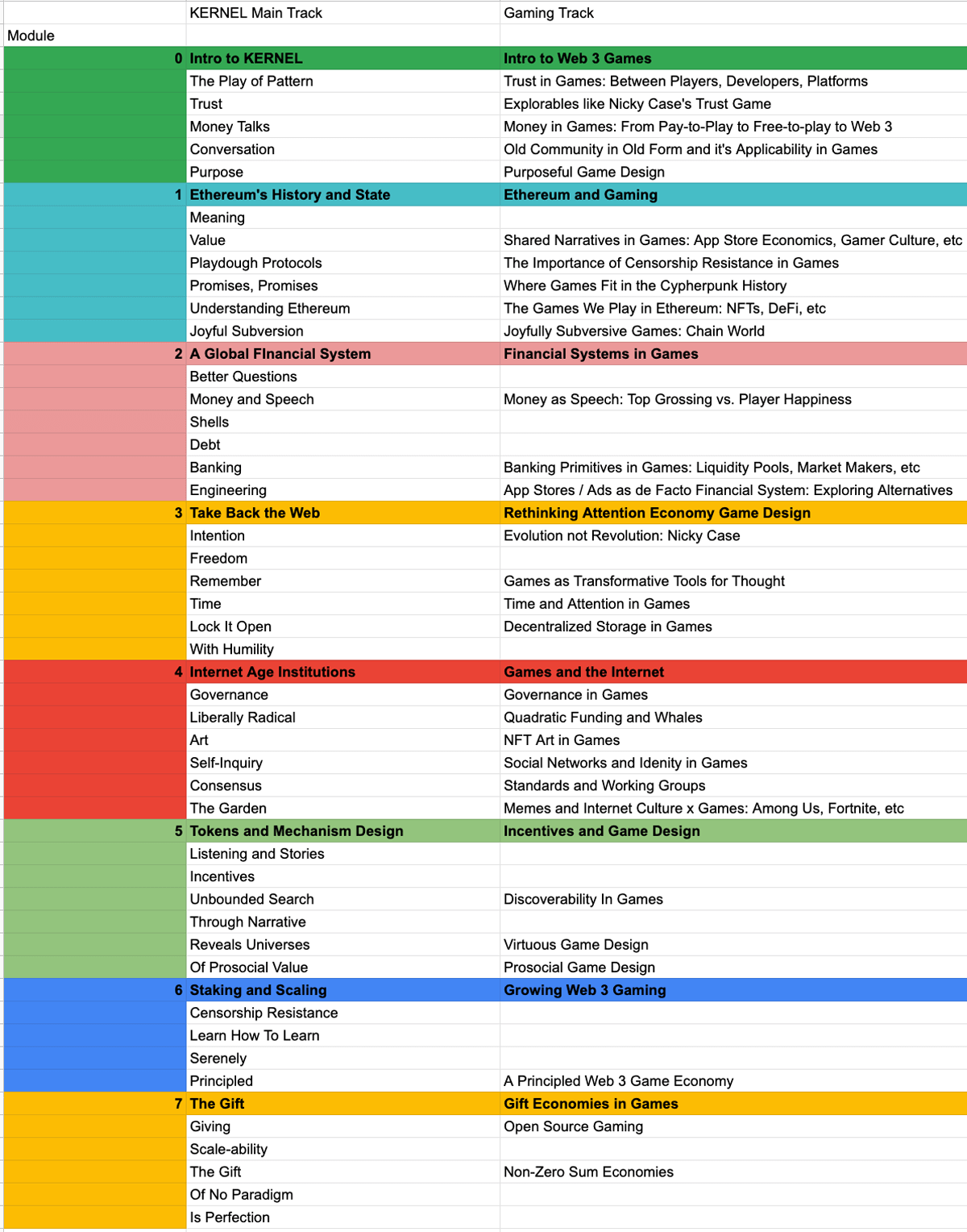 End3r's Corner - Kernel syllabus