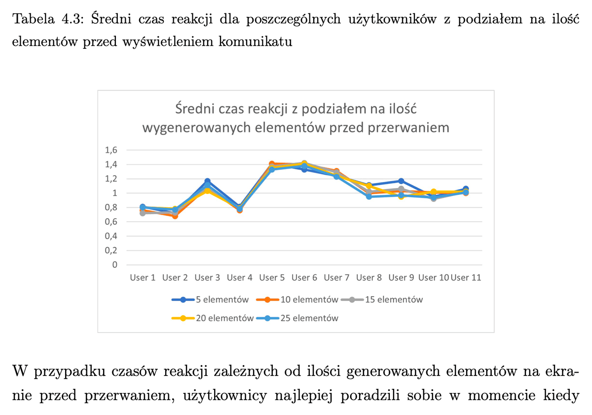 End3r's Corner - Monster Master Thesis - graph